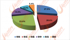 欧派橱柜、雷士照明、东鹏陶瓷、皇朝家私、苹